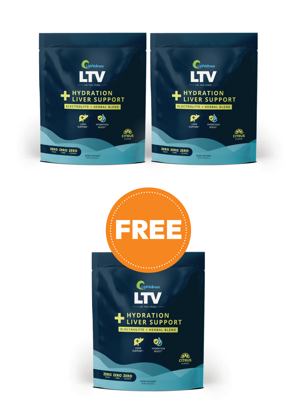 UpWellness LTV